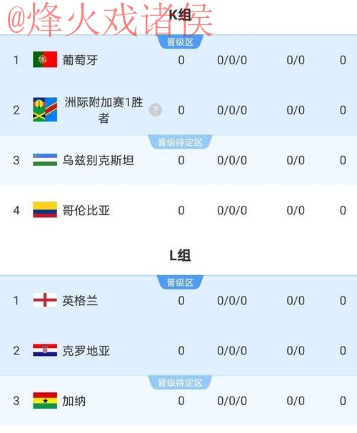 2026世界杯比分下载热门 2026世界杯比分下载热门