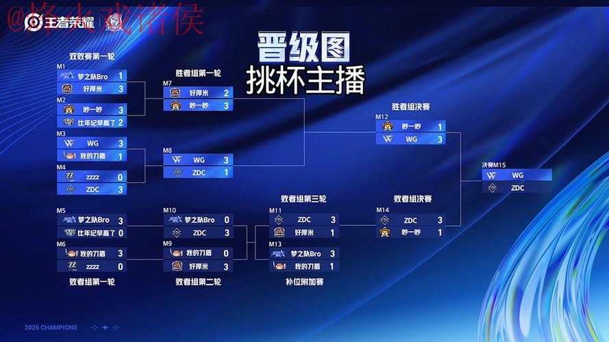 2026世界杯直播技巧最佳 2026世界杯直播技巧最佳