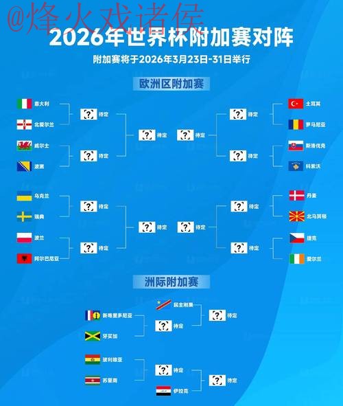 2026世界杯预测哪个好官方