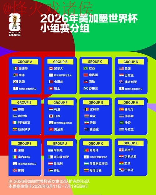 2026世界杯比分注册热门